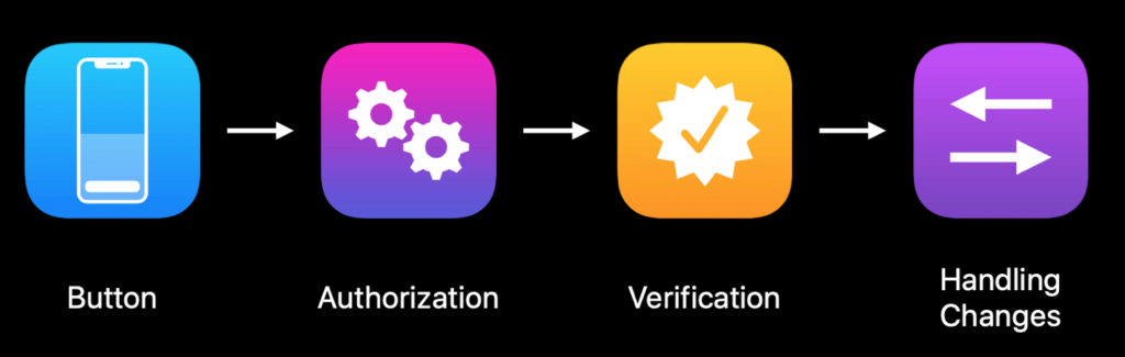 Sign In with Apple - a step-by-step implementation process