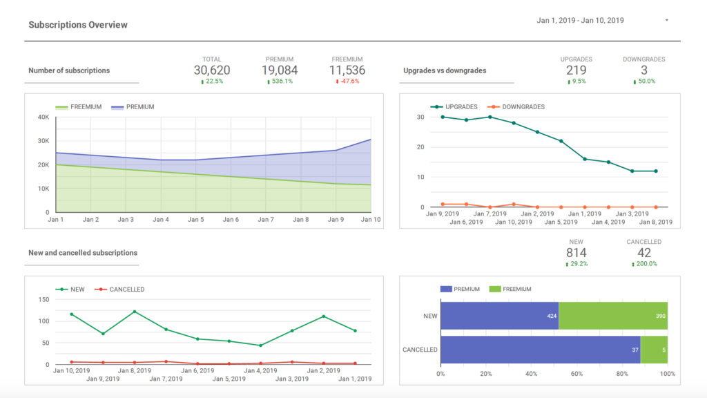 Custom dashboard in Google Data Studio