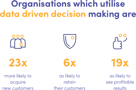 The benefits of utilising data-driven decision making