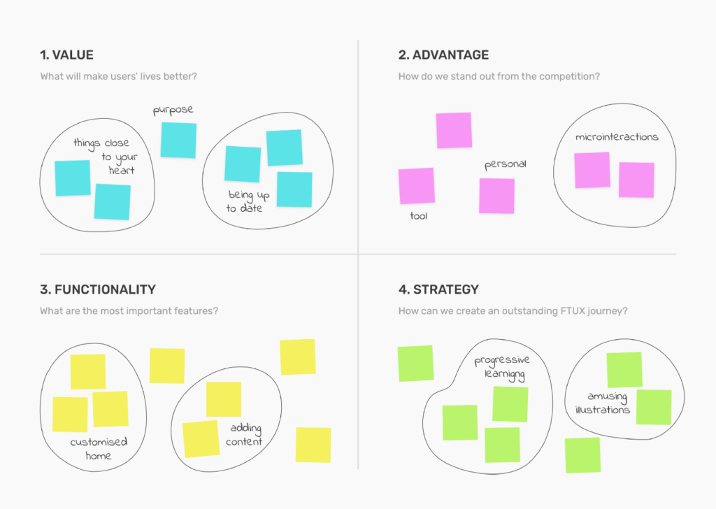 Value Proposition & Strategy