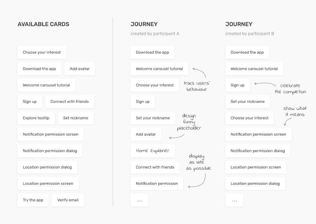 FTUX journey