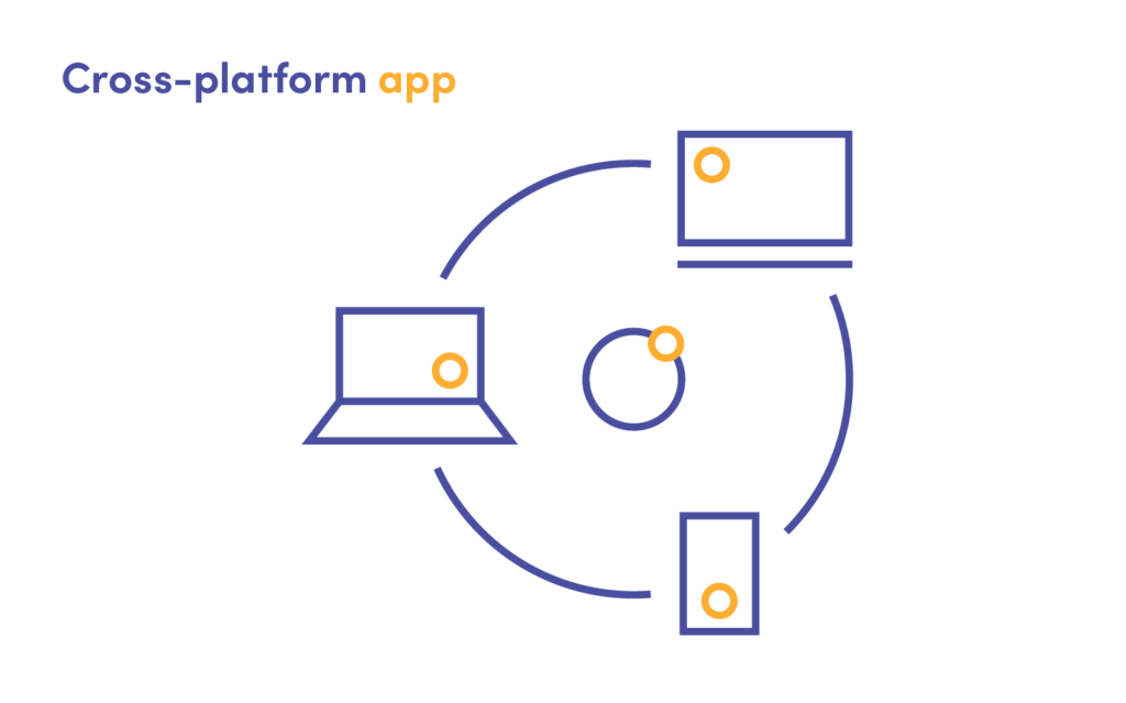 How a cross-platform application works