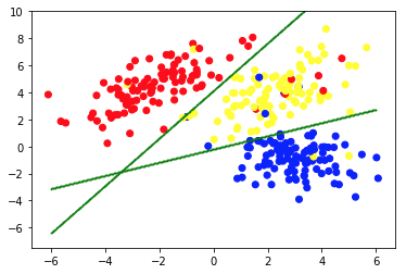 Unsupervised Machine Learning - chart 4