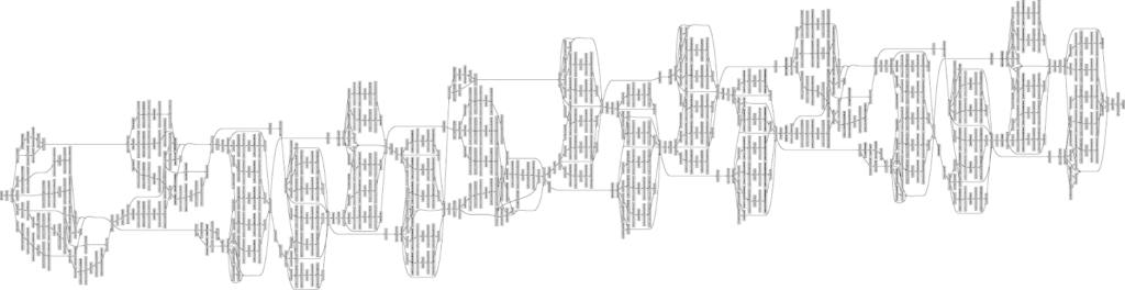 Structure of NASNetMobile