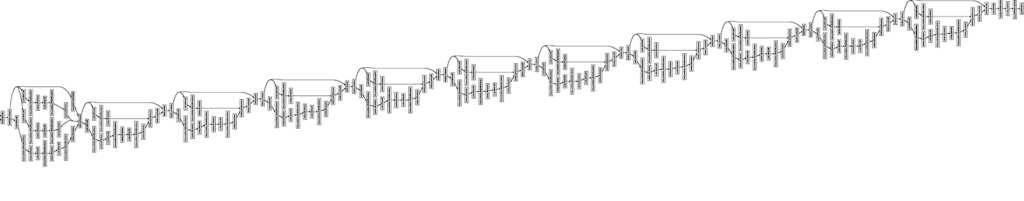 Structure of a part of InceptionResNetV2