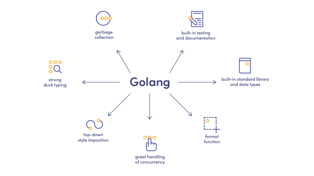 Main advantages of Golang