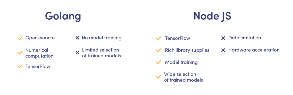 Pros & cons of machine learning with Golang or Node JS