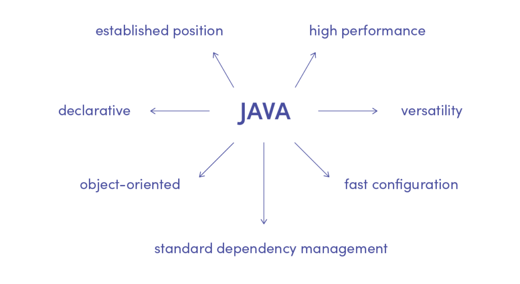 The advantages of Java programming