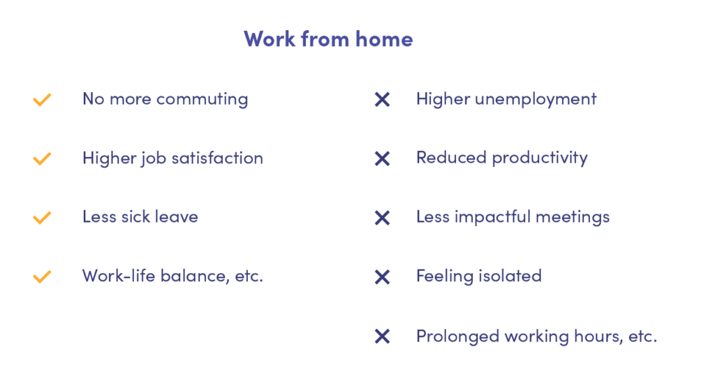 pros and cons of working from home - table