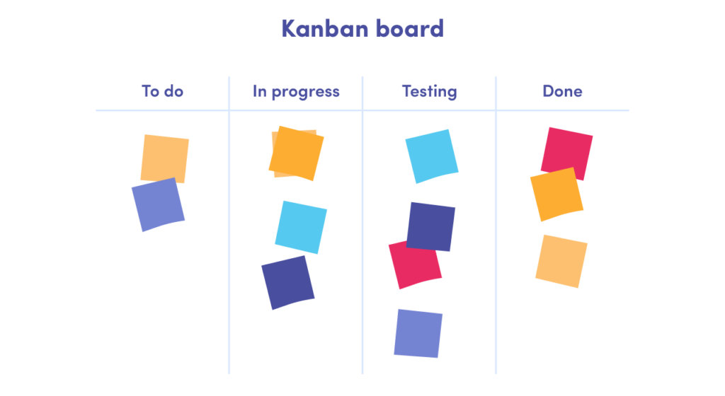 Kanban board