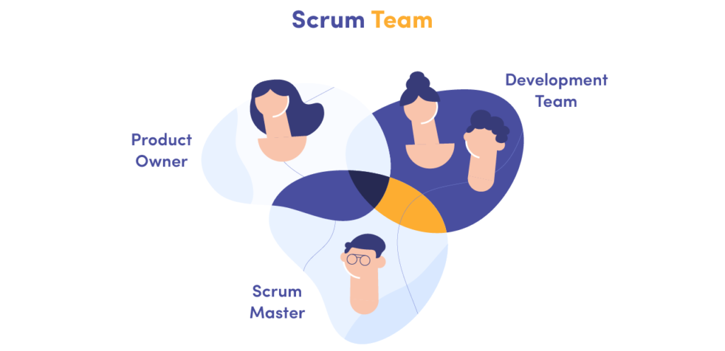 Scrum team