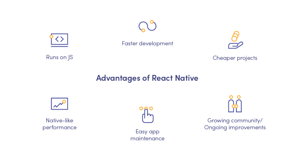 Advantages of React Native