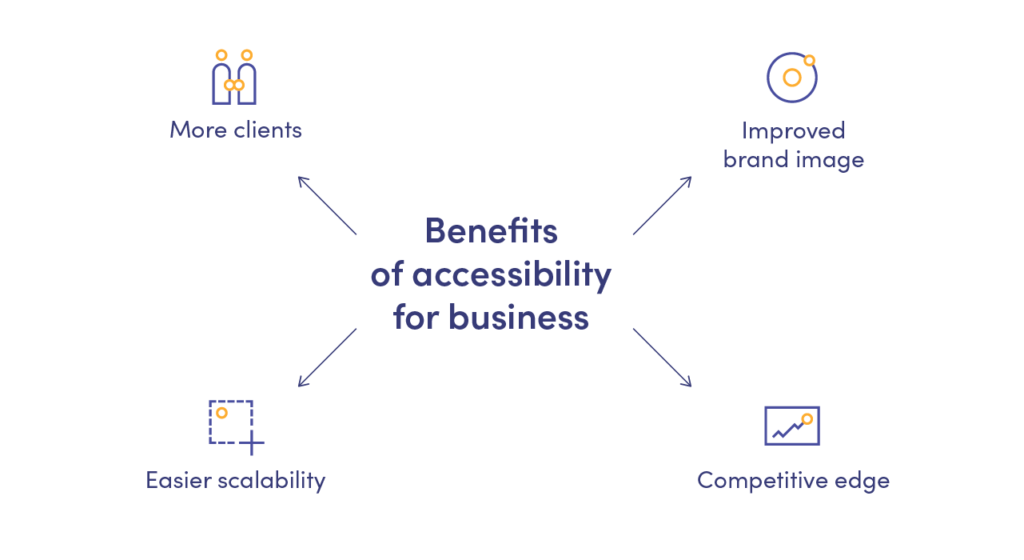 App accessibility benefits for business owners