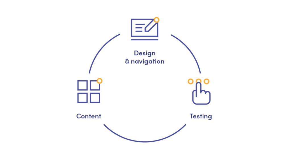 Comprehensive approach to app accessibility