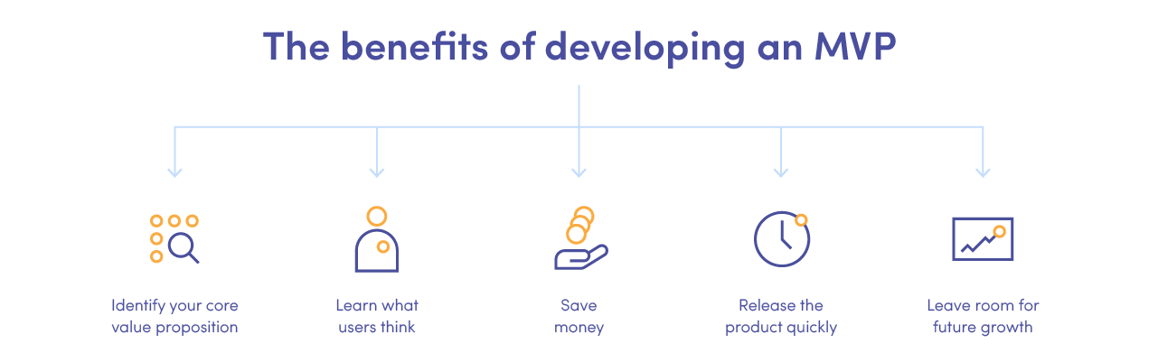 The benefits of developing an MVP