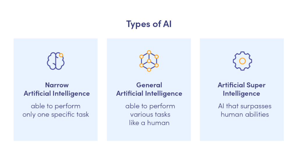 types of ai