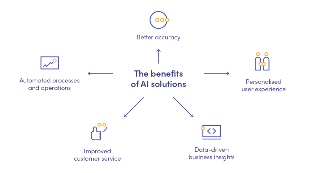 The benefits of artificial intelligence solutions