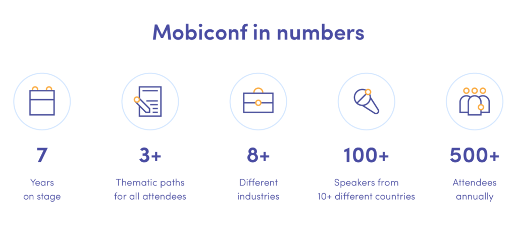 Mobiconf in numbers