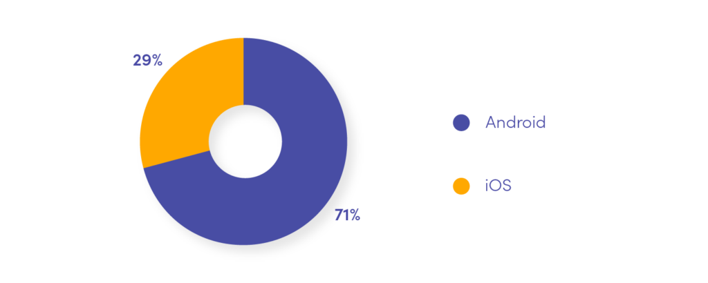 ios vs android market share